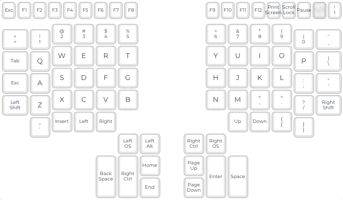 kinesis_advantage_keymaps